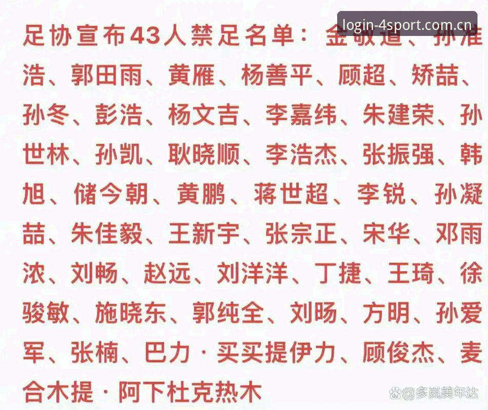 四季体育下载地址评测 中国足协第三批禁足名单详解:17人终身禁足,47人遭行业重罚
