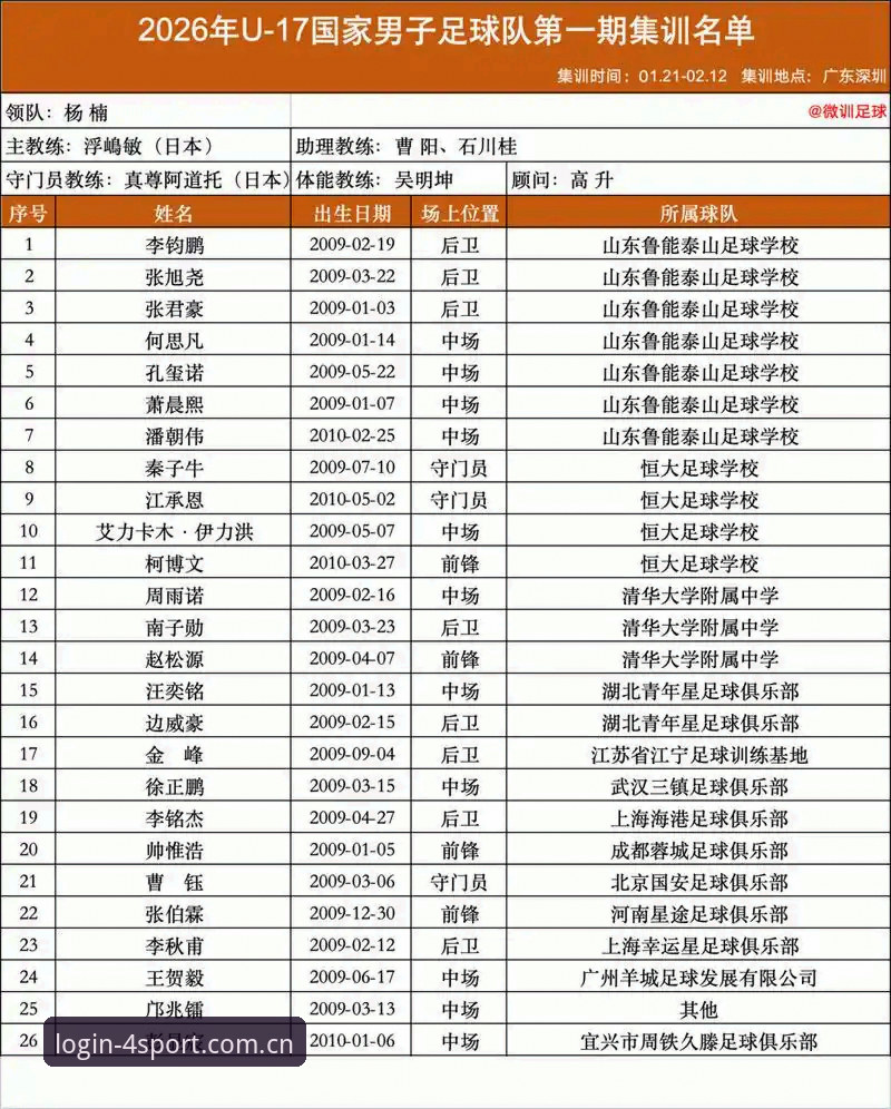 四季体育官网 中国足球青训vs世界强队:U17世界杯抽签结果与观赛指南